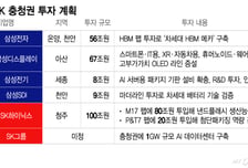 삼성, 온양·천안 'HBM' 생산 허브로