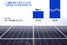 "희토류 못줘" 중국 몽니 대처법…"이게 다 돈" 쓰레기서 광물 캔다