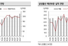 삼성물산, 2분기 건설·패션 호조 전망…"주가 조정은 매수기회"-SK
