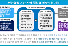 부산서 서민금융 새 모델 시작…빚 상담·취업·복지·은행대출 한곳에