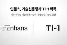 인핸스, 기술신용평가 최상위 'TI-1' 등급 획득