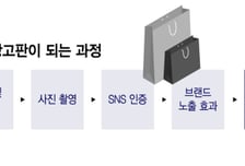 클릭보다 경험…AI 시대 거리로 나오는 유통 플랫폼