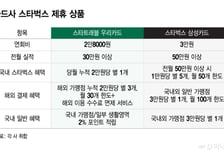 스벅 회복하나 했더니...배재고 논란에 '카드 마케팅' 무산 위기