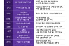 규제도 안 통했다…서울 집값 밀어 올리는 진짜 이유