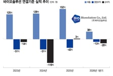 바이오솔루션, 카티라이프 中 상업화 성공…글로벌 확장 시작했다