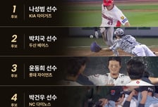 "(나)균안이 땅에 부딪힐까봐" KIA 나스타 본능적 동업자 정신, 씬-스틸러상으로 보답받을까... 6월 수상자 후보 발표