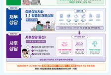 만 19~34세 청년 재무상담 시작…청년미래적금 우대금리도