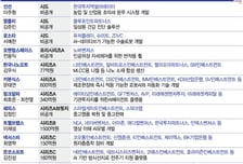 하반기 시작부터 달리는 벤처투자시장…AI·딥테크 강세 지속