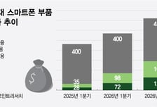 AI發 메모리 쇼크, 삼성 '갤Z8' 가격 인상 유력