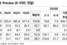 NHN, AI·클라우드 중심 사업재편…목표가 5만4000원으로 상향-NH