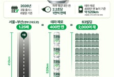 '테라제로', 출시 100일만에 누적 판매 400만캔 기록