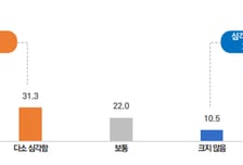 국제정세 불안에 中企 '비용 폭탄'…"원자재값 상승 가장 무섭다"
