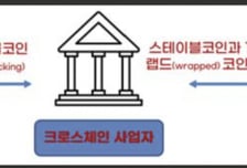 "크로스체인 노린 해킹 확산…금융권, 보안 검증 강화해야"