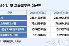 기획처·교육부 장관, '교육교부금' 8일 직접 공개토론한다