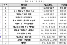 공항 보안 검색도 AI 기술…'2026 항공보안주간' 개최