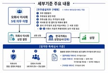 [더벨]금융위 "덕산넵코어스 중복상장 기준 사실상 이행"
