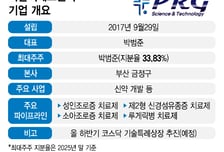 피알지에스앤텍, 임상단계 희귀질환 치료제 기술이전 앞세워 IPO 도전