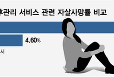 [단독]"이젠 방치 않는다"…자살 시도자 모두 사후관리 한다
