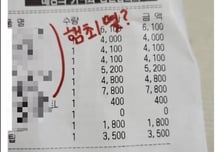 햄버거 많이 시켰더니 조롱한 직원…영수증에 적힌 '햄최몇?'