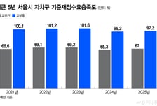 강남 빼곤 '텅'… 서울시, 곳간 배분 손보나