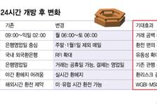새벽 6시 숨가쁜 딜링룸… 원화 '글로벌 도약' 첫발 뗐다