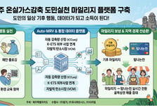 후시파트너스, 제주 탄소감축 마일리지 플랫폼 구축 나서