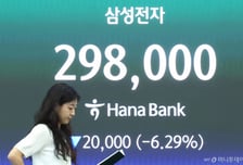 "중요한 건 눈높이" 삼전 역대급 실적에도 급락...코스피 7400선 후퇴