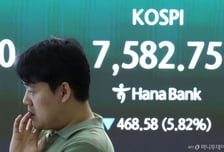 "꼭지서 팔자" 삼전 물량 폭탄에…코스피, 올해 6번째 서킷브레이커