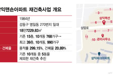 "같은 단지인데 나만 구축"…'5동만 빼고 재건축' 명일삼익맨숀, 왜?