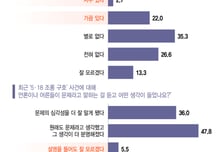 '일베 노래' 서슴없이 부르던 초등생…의미 알려주자 "부끄럽다"