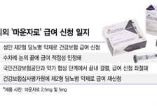[단독]'마운자로' 급여 재신청…"당뇨 환자 건보 혜택 확대 필요"