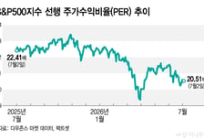 낙관적인 이익 성장의 함정…실적 전망 자체가 버블일 수도[오미주]
