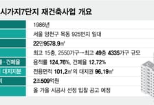 목동 재건축 '최대어'… 7단지에 쏠린 눈
