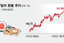 슈퍼엔저 선긋는 日재무통 "20% 저평가"