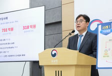 돈줄 캐보니… 부동산 탈루 731억 적발