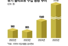 황금빛 레시피, 올리브유 수입 4배 껑충