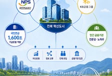 김성주 국민연금 이사장 "KB금융타운으로 전북 금융도시 도약"