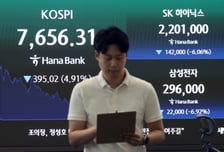 "7300 밑은 안돼" 바닥 확인했지만…롤러코스피 반등, 이것에 달렸다