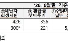 관세청, 고환율로 어려운 '원자재 수입中企'도 긴급 세정지원
