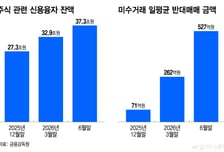 폭락장 왔다하면 "카드론 빨리, 빨리"...무려 '668%' 폭증