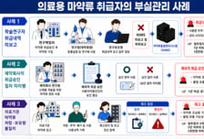 프로포폴 1494개는 어디에...'의료용 마약' 부실관리 15명 검찰행