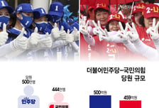 국민 5명 중 1명이 '당원'인데...지역·세대·성별 구성 '깜깜이'