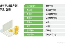 센트로이드 PE, 한화생명 '애큐온' 인수에 FI 참여
