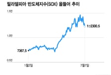 반도체주, 숨고르기 vs 추세 하락의 시작…어닝시즌이 답한다[오미주]