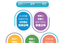 김석준 부산교육감 '부산 미래교육 대전환' 시동