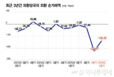 두 달 만에 1500원 아래로…SK하이닉스 ADR '선반영' 효과?