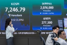 오늘 지지선이 내일 저항선…반대매매 우려, FOMC 의사록 촉각