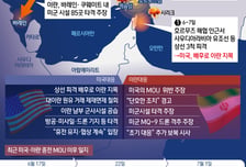 이란, 美공습 즉각 보복… 트럼프 "종전 MOU 끝난 것같다"