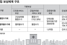 치료·케어까지… 동네의원, 주치의된다