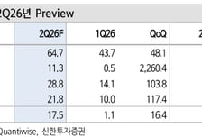 한국토지신탁, 주가 회복 속도는 실적 성장률이 결정-신한